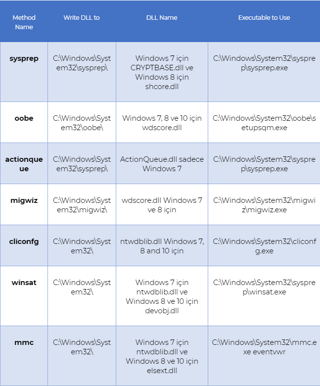 Nishang ile Windows Post Exploitation - Part 3