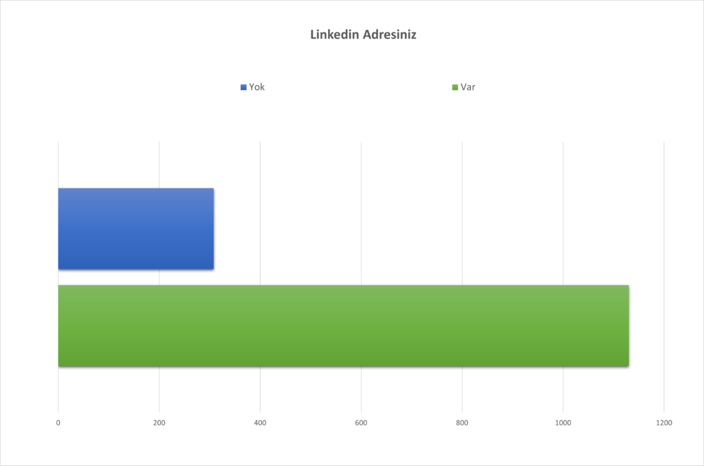 Siber Savaş Akademisi Linkedin