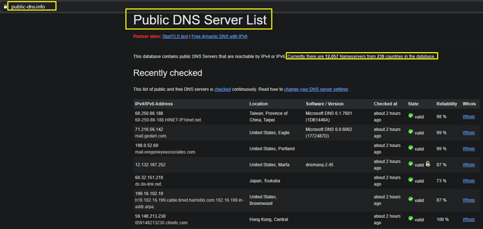 DNS Amplification Attack Nedir?