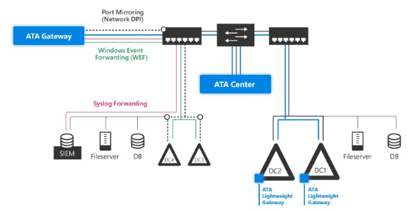 Microsoft ATA Nedir?