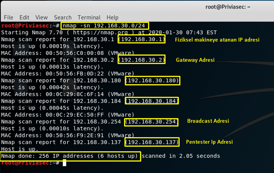 Derinlemesine Nmap Kullanımı