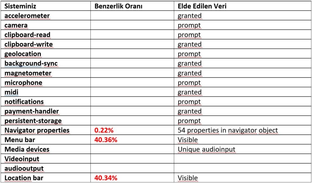 Dijital Parmak İzleriniz Tablo -4