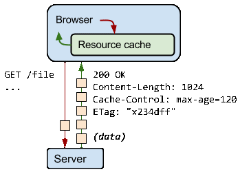 Açık Kaynak İstihbaratı (OSINT) İçin ETAG Kullanımı