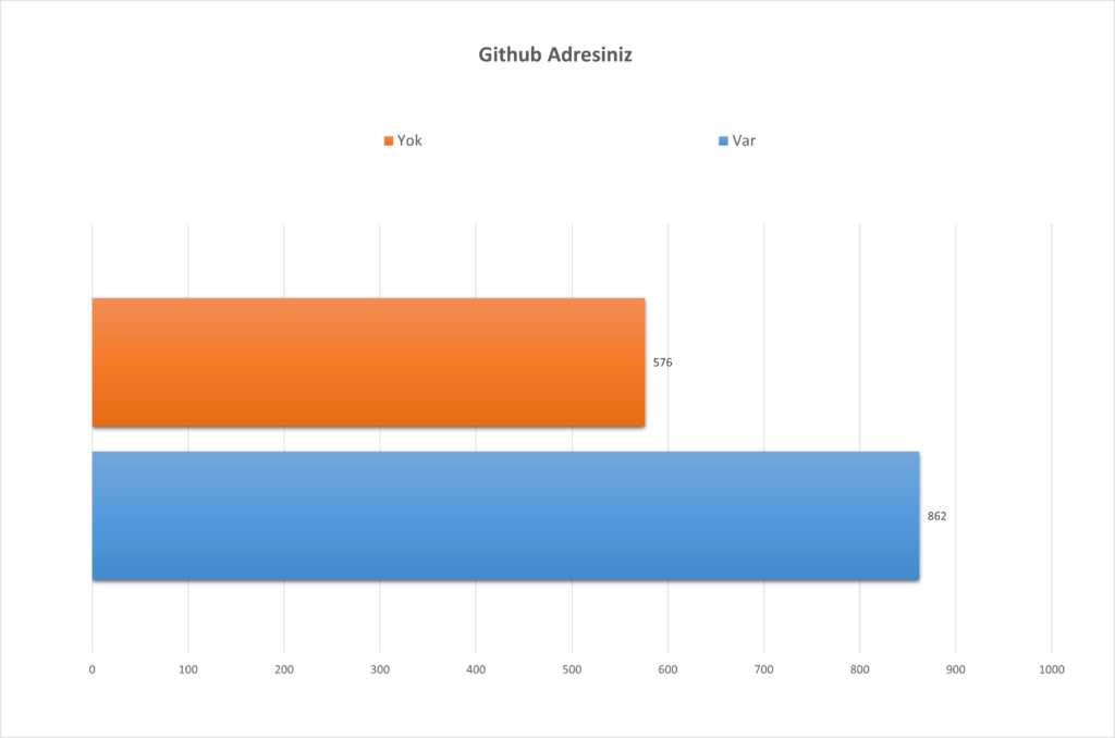 Siber Savaş Akademisi Staj Yapanlar