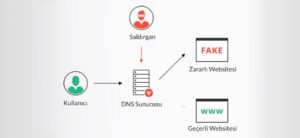 Pulse Secure SSL VPN’de RCE Zafiyeti Tespit Edildi #68