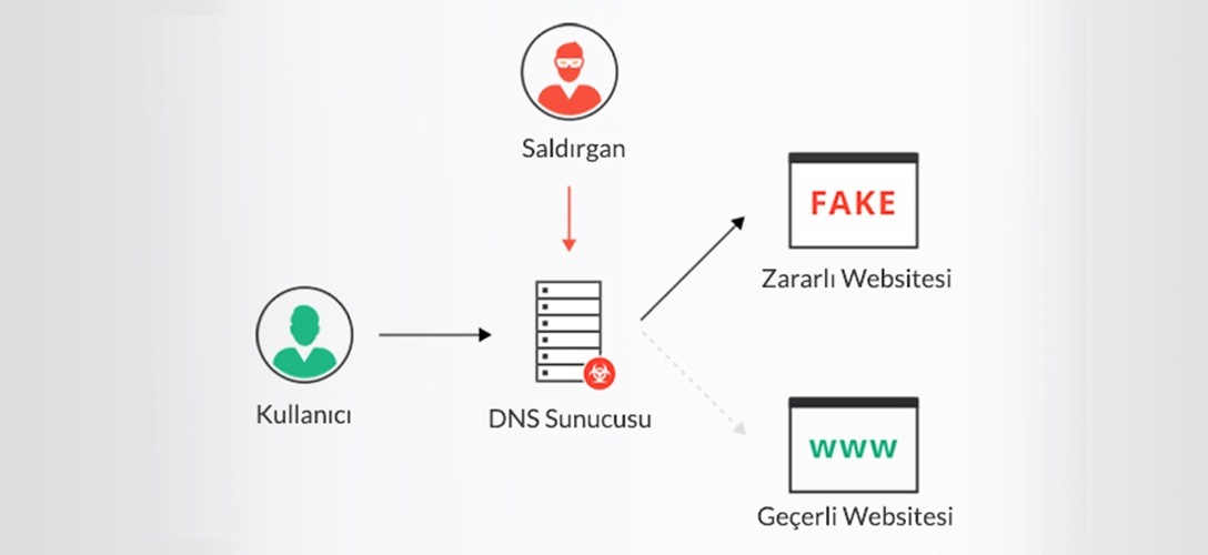 Pulse Secure SSL VPN’de RCE Zafiyeti Tespit Edildi #68