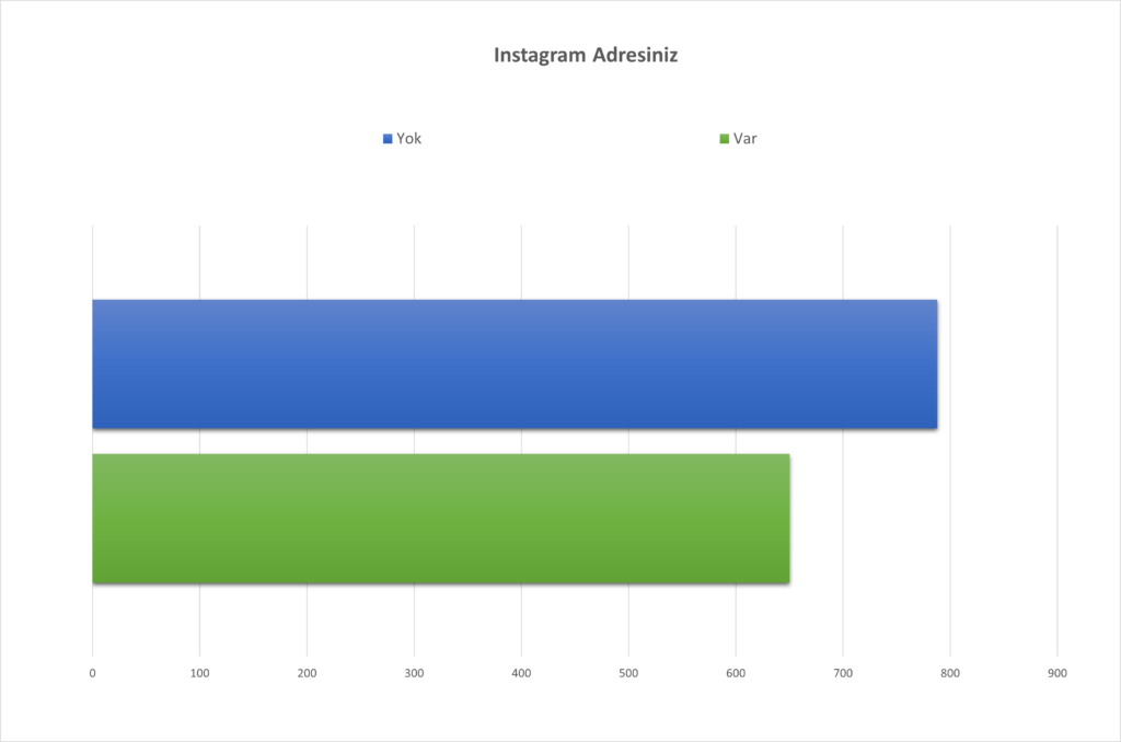 Siber Savaş Akademisi Linkedin