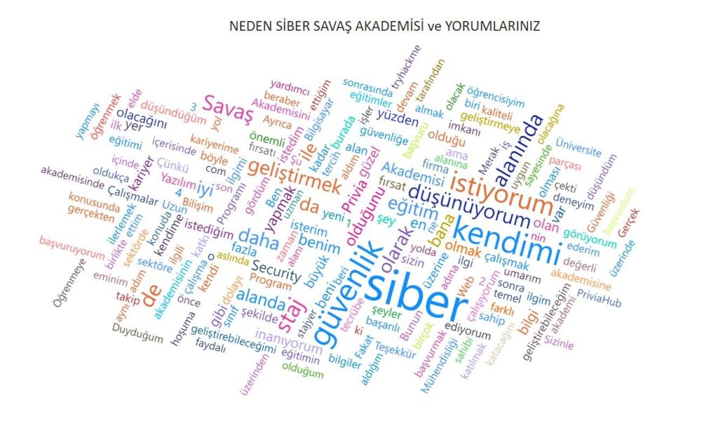 Siber Savaş Akademisi Linkedin