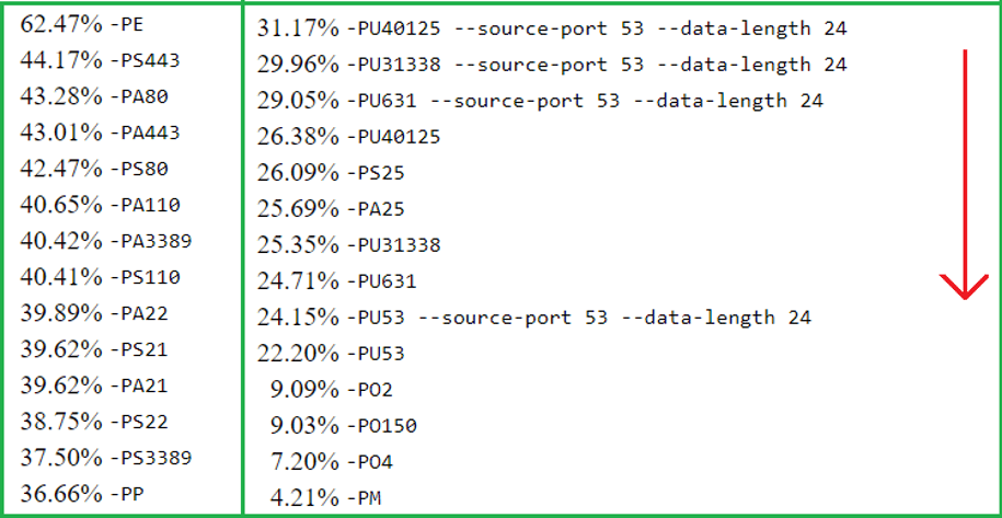 Nmap Nedir?