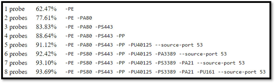 Nmap Nedir?