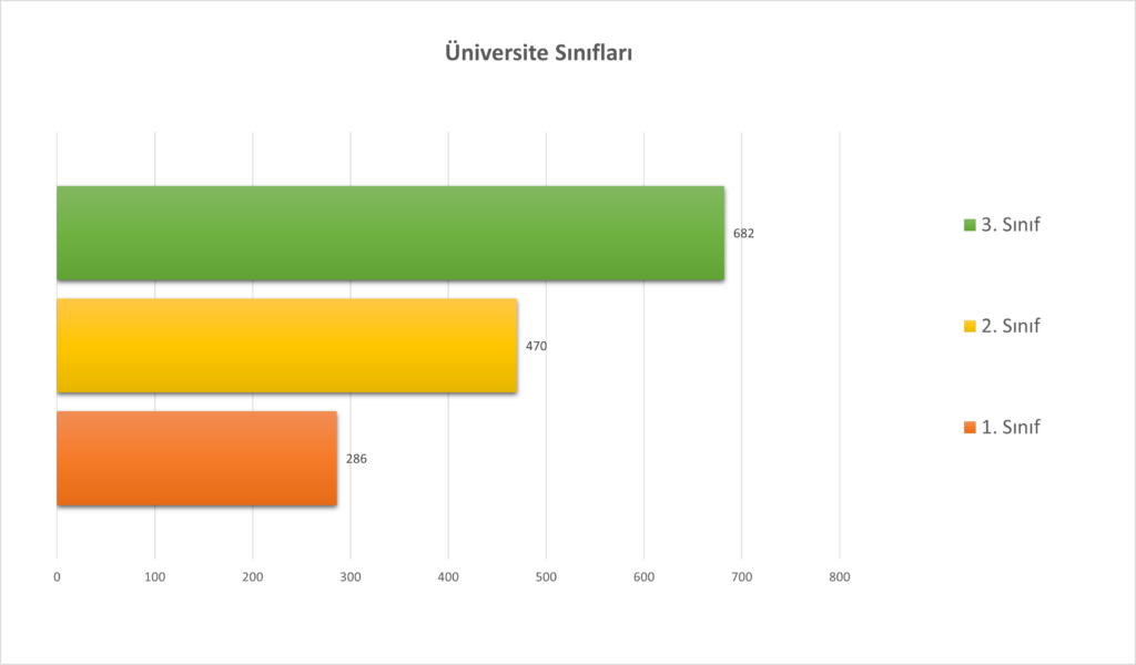 Siber Savaş Akademisi Başvuru Sınıfları